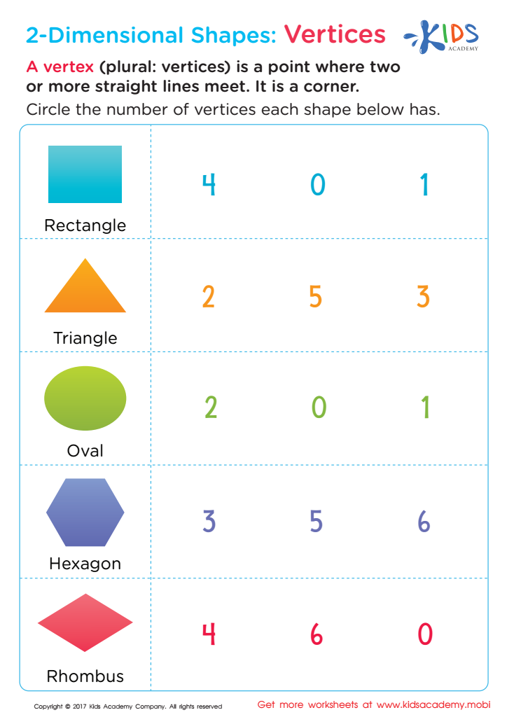 Two Dimensional Shapes: Vertices