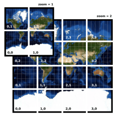 map tiles graph