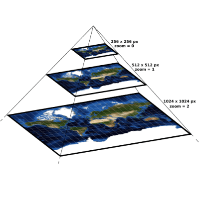 Pyramid with explanation of resolution and zoom levels