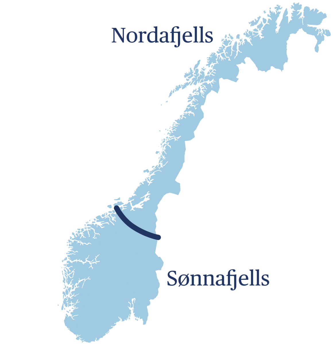 Nordafjells og sønnafjells