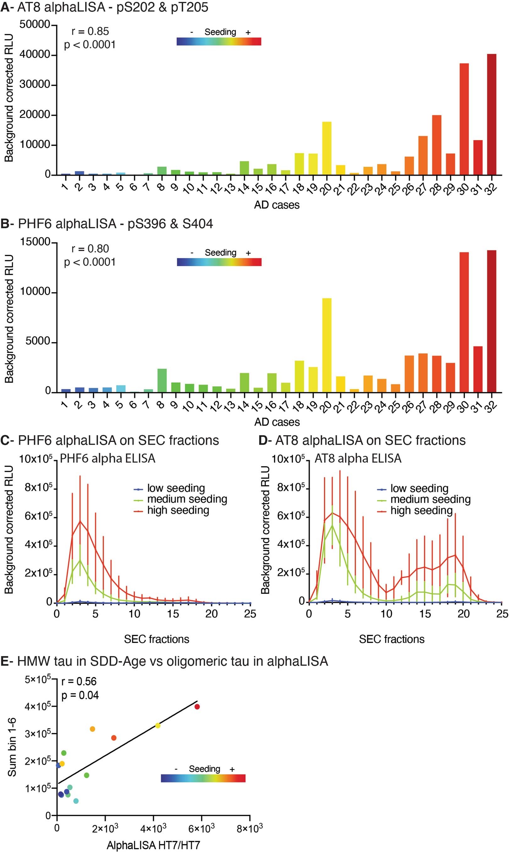 Extended Data Fig. 3