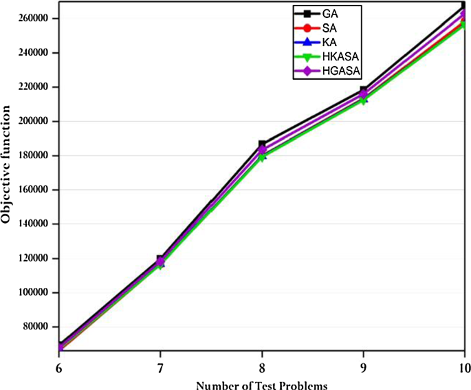 figure 18