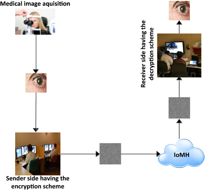 figure 19