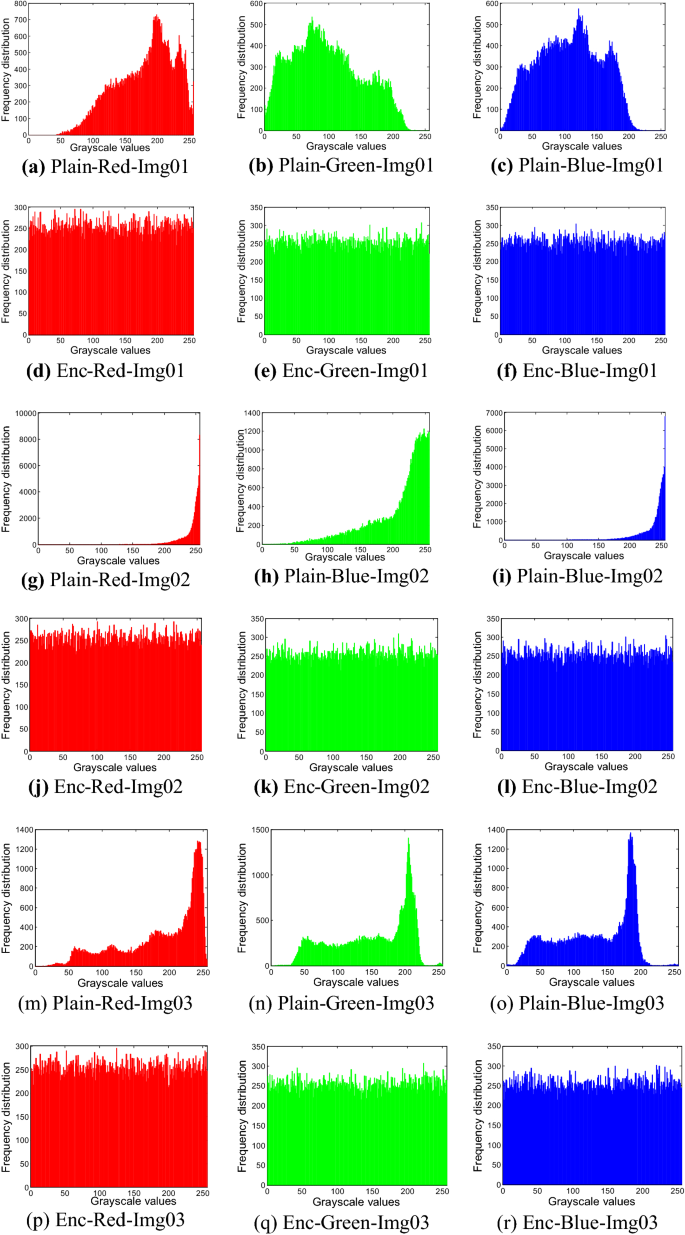 figure 22