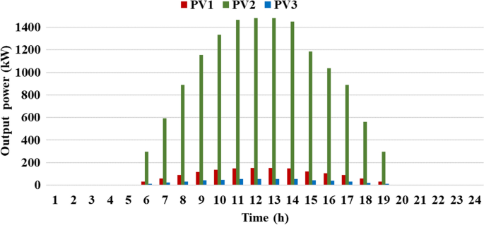 figure 12