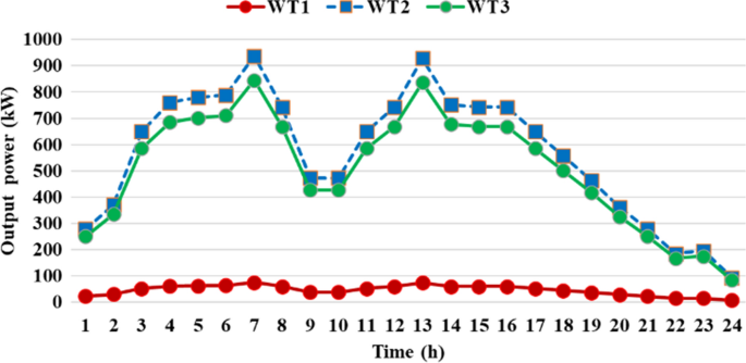 figure 13