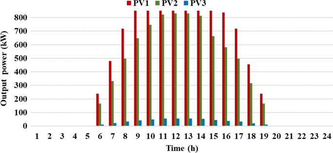 figure 17