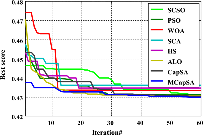 figure 19