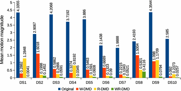 figure 9