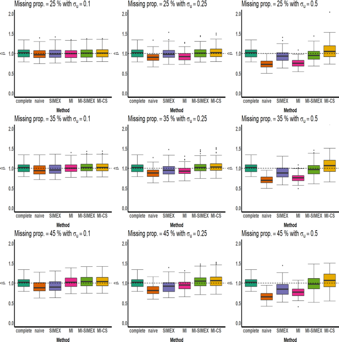 figure 14