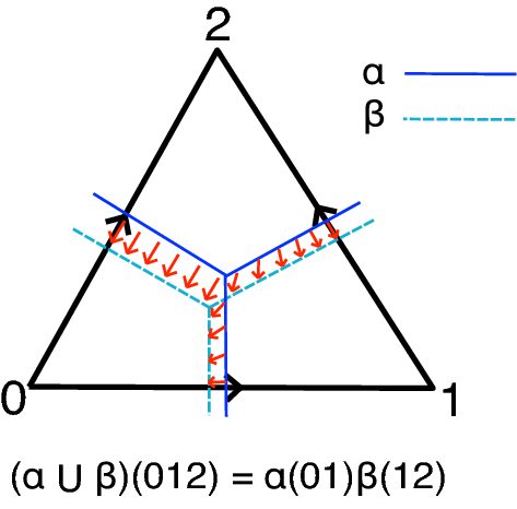 figure 15