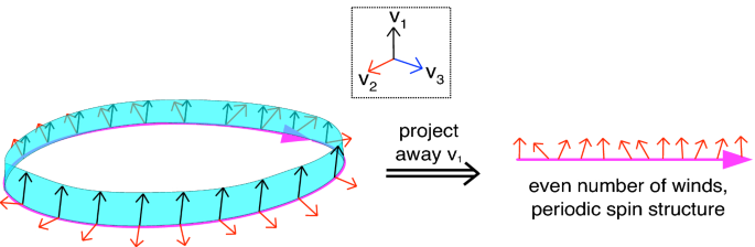 figure 21