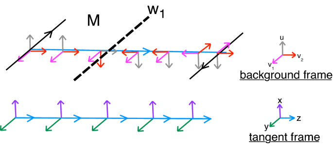 figure 25