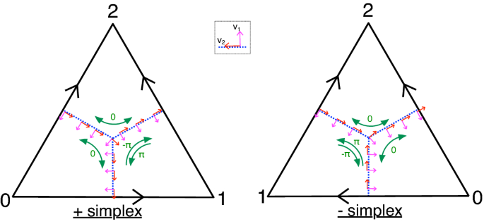 figure 26