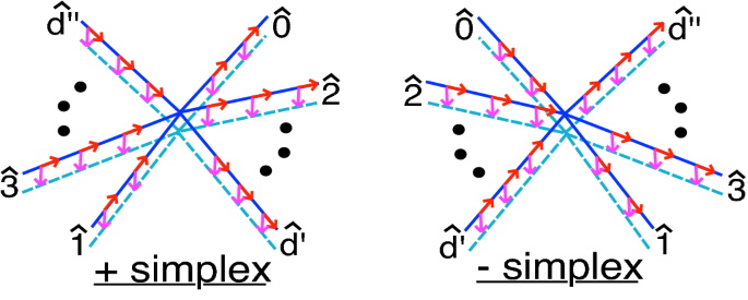 figure 27