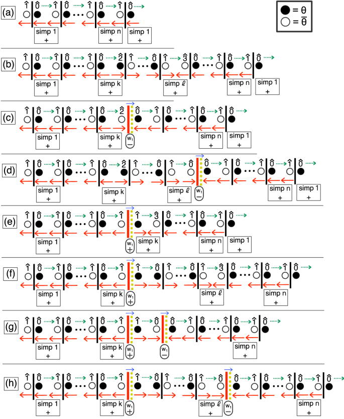 figure 28