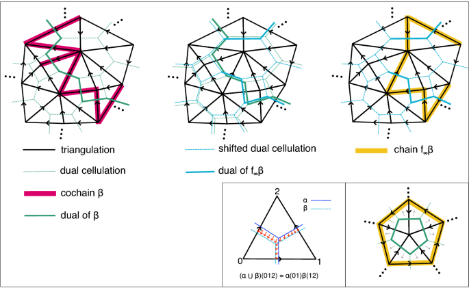 figure 29