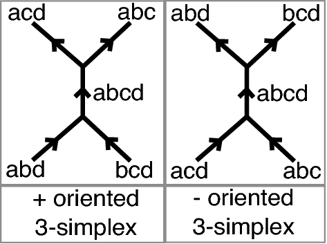 figure 30