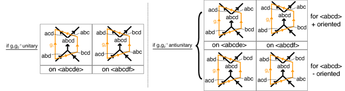 figure 31