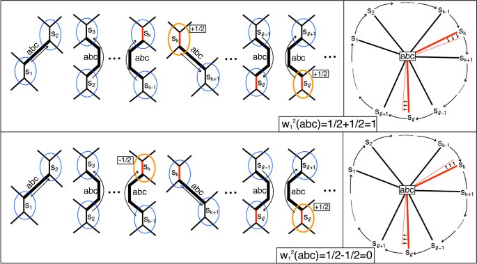 figure 32