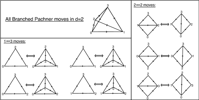 figure 34