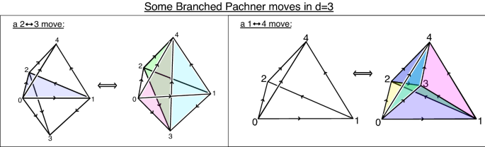 figure 35