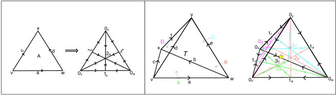 figure 36