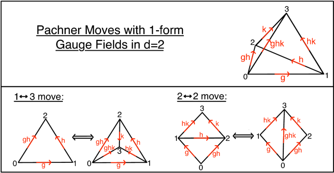 figure 39