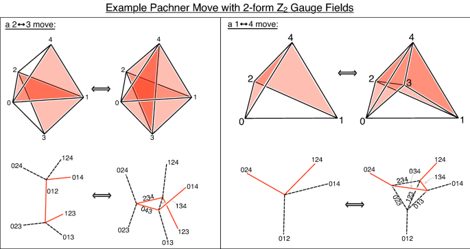 figure 40