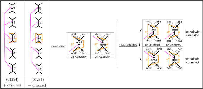 figure 43