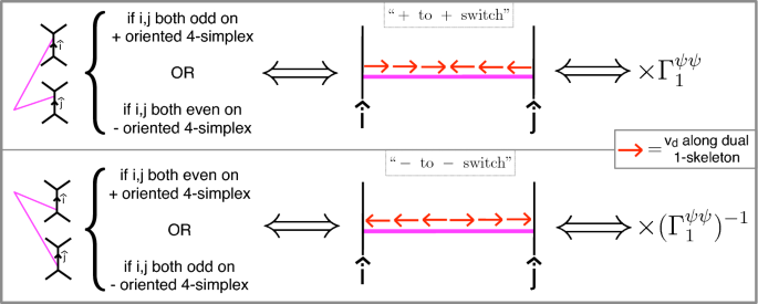 figure 44