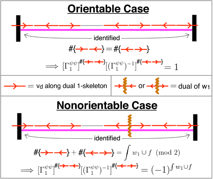 figure 45