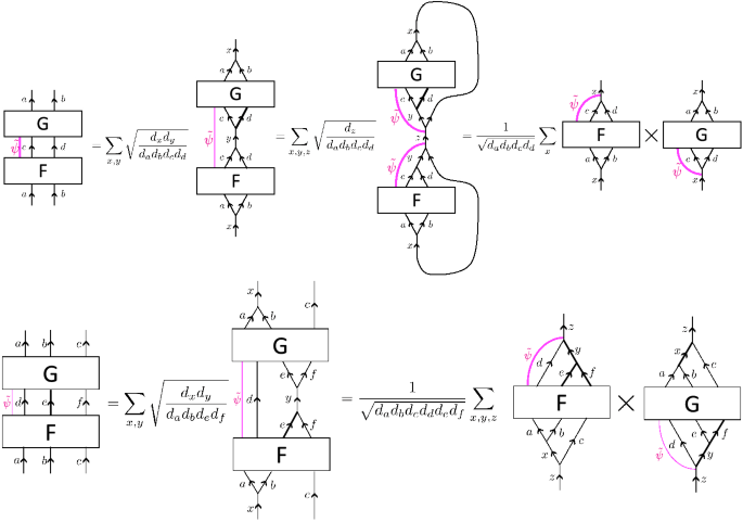 figure 46