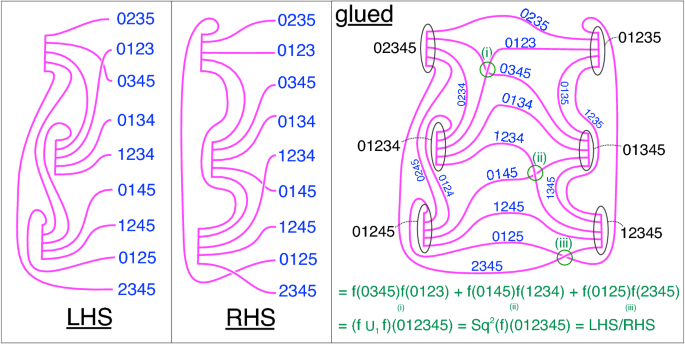 figure 49