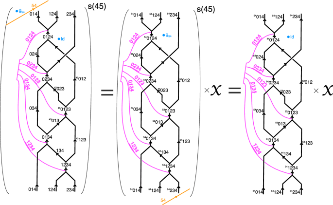 figure 50