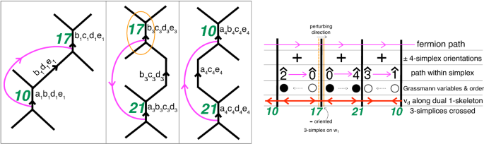 figure 51