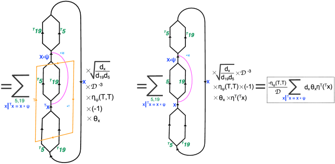 figure 62