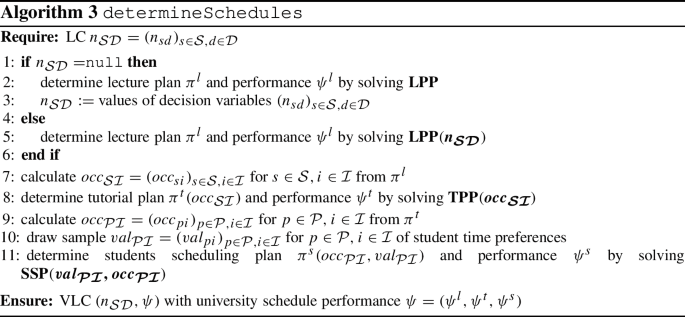 figure c