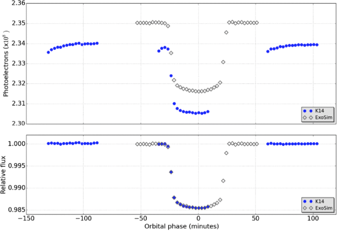 figure 14