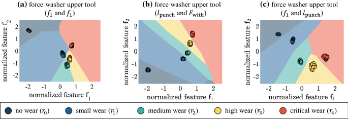 figure 18