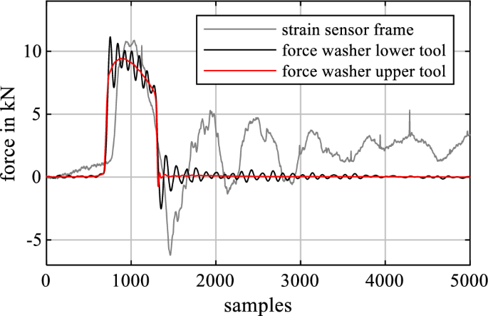 figure 20