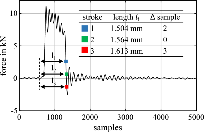 figure 21