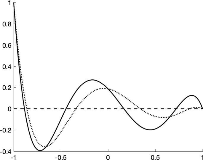 figure 34