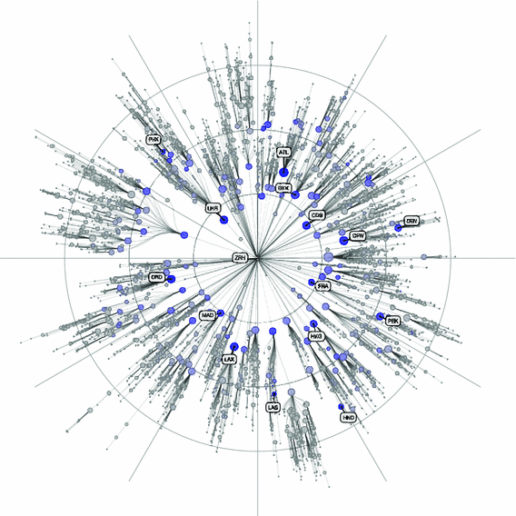 figure 22