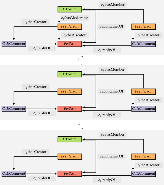 figure 21