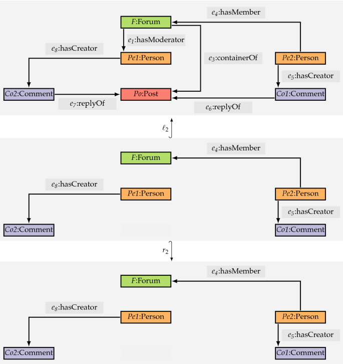 figure 22