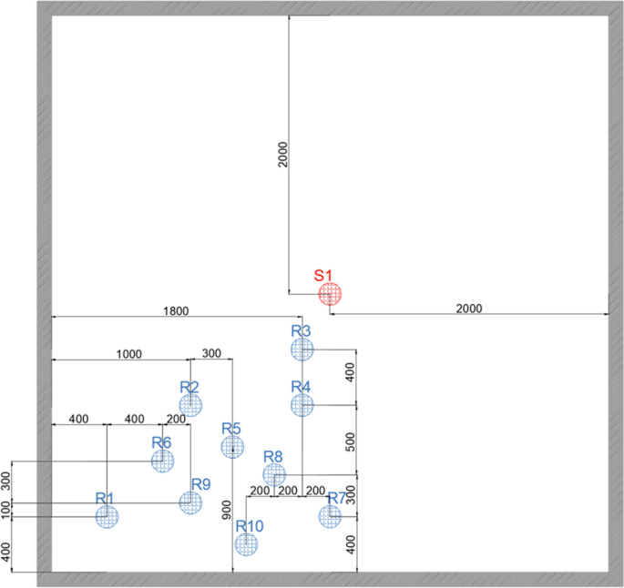 figure 16