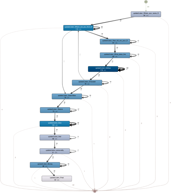 figure 18