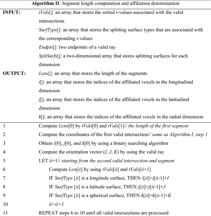 figure f