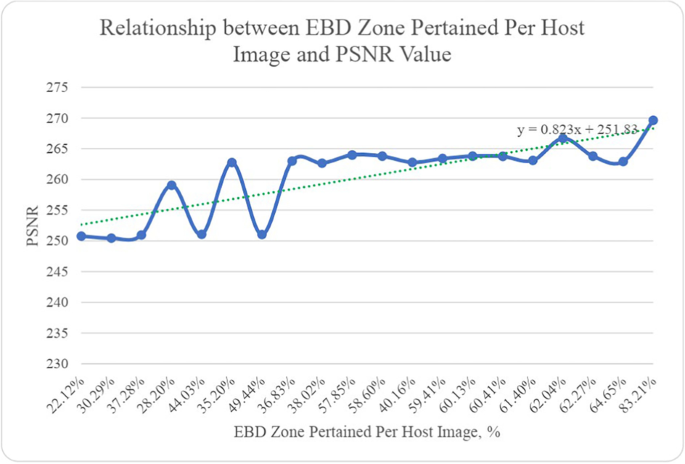 figure 21